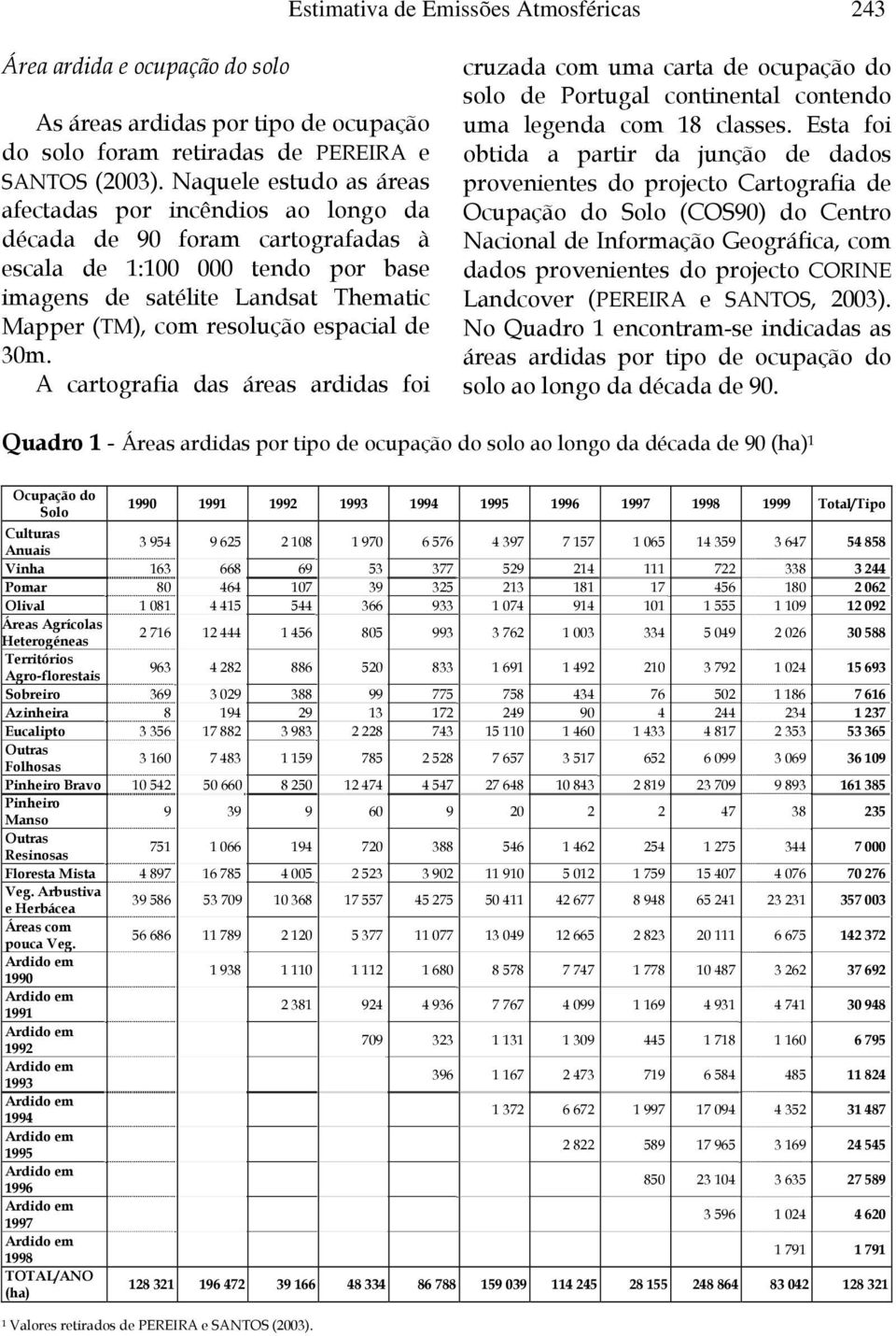 espacial de 30m. A cartografia das áreas ardidas foi cruzada com uma carta de ocupação do solo de Portugal continental contendo uma legenda com 18 classes.