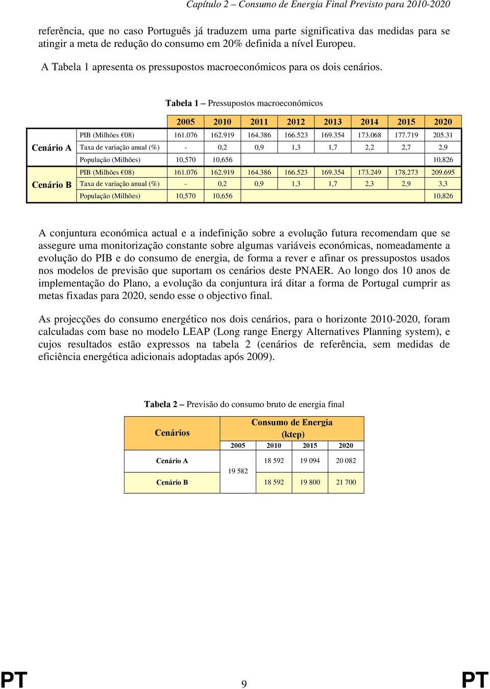 Tabela 1 Pressupostos macroeconómicos Cenário A Cenário B 2005 2010 2011 2012 2013 2014 2015 2020 PIB (Milhões 08) 161.076 162.919 164.386 166.523 169.354 173.068 177.719 205.