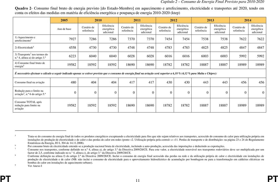 adicional Cenário de referência Eficiência energética adicional Cenário de referência Eficiência energética adicional Cenário de referência Eficiência energética adicional Cenário de referência