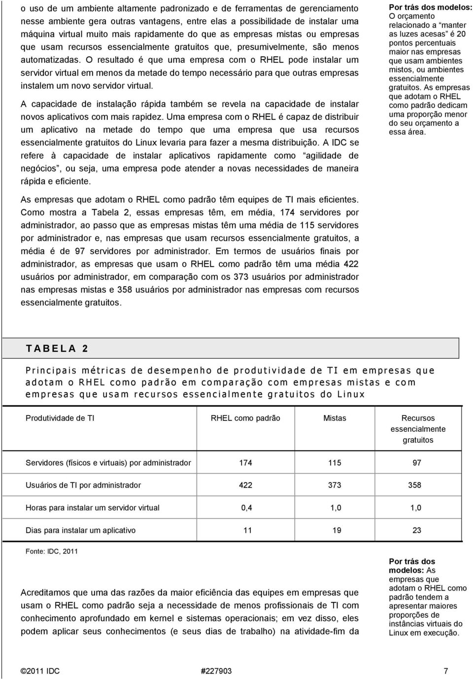 O resultado é que uma empresa com o RHEL pode instalar um servidor virtual em menos da metade do tempo necessário para que outras empresas instalem um novo servidor virtual.