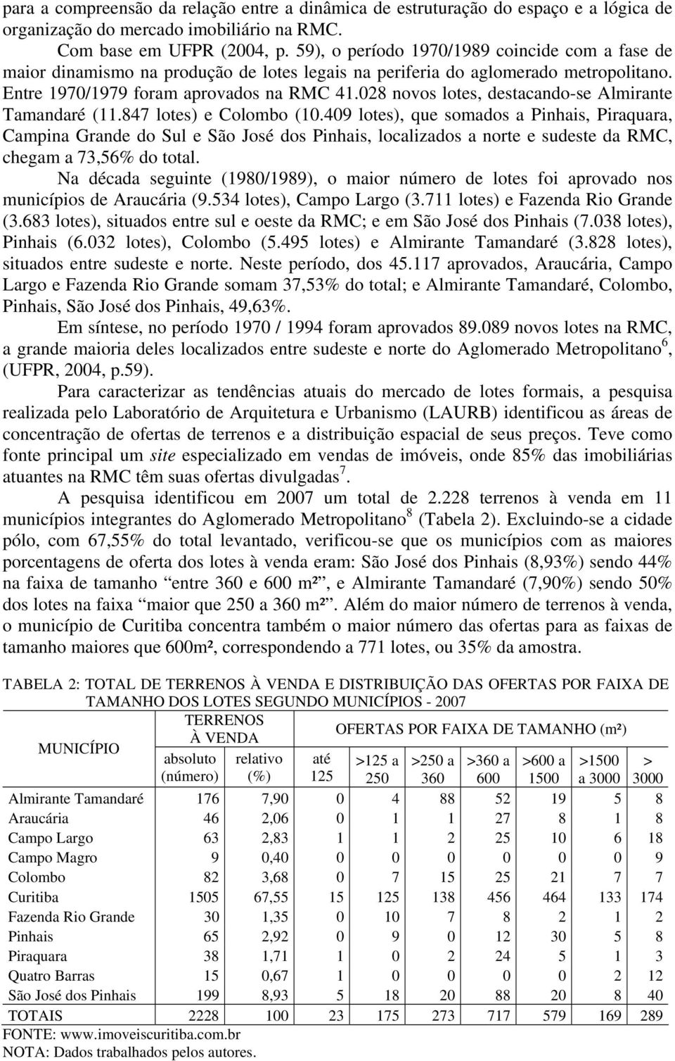 028 novos lotes, destacando-se Almirante Tamandaré (11.847 lotes) e Colombo (10.