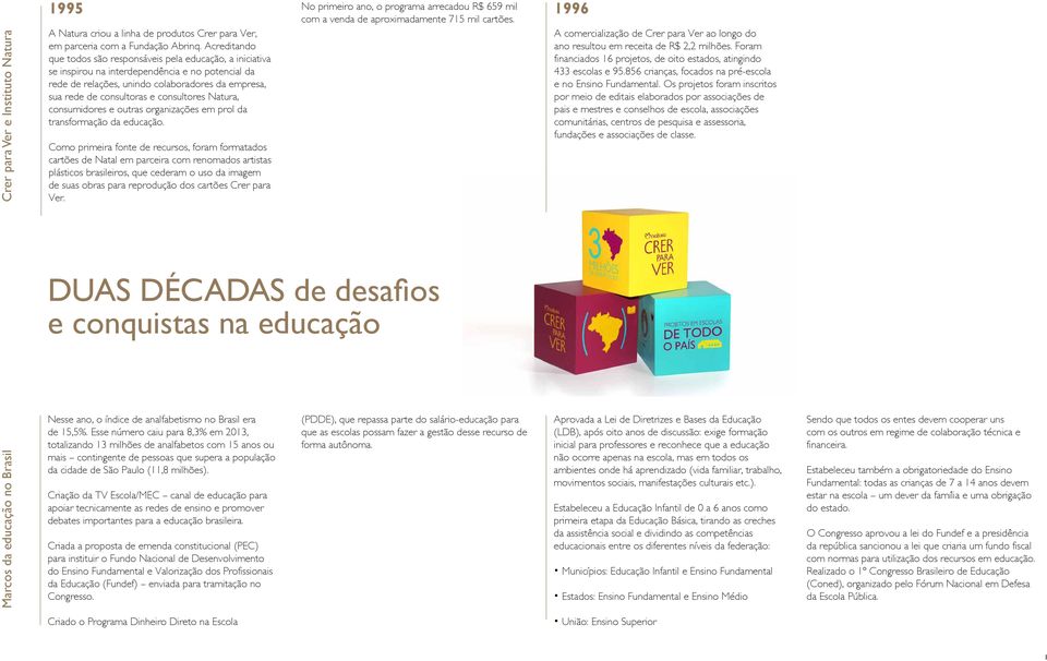 consultores Natura, consumidores e outras organizações em prol da transformação da educação.