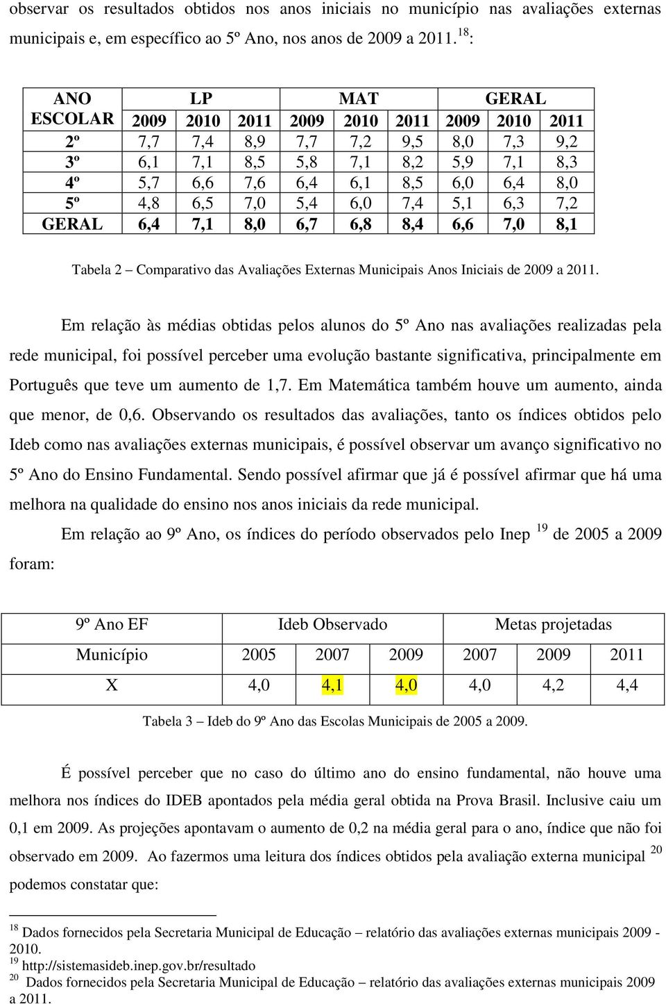 6,5 7,0 5,4 6,0 7,4 5,1 6,3 7,2 GERAL 6,4 7,1 8,0 6,7 6,8 8,4 6,6 7,0 8,1 Tabela 2 Comparativo das Avaliações Externas Municipais Anos Iniciais de 2009 a 2011.