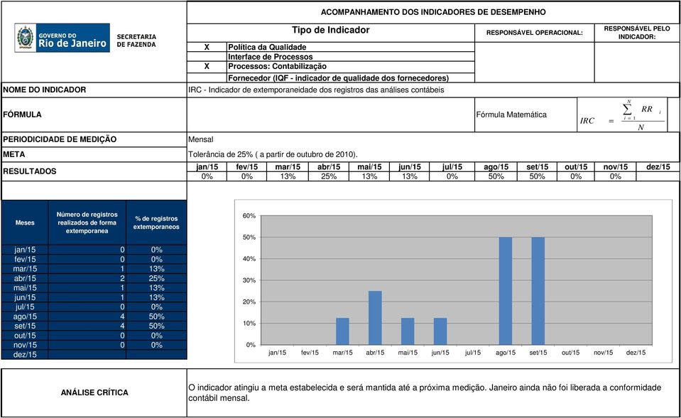 extemporanedade dos regstros das análses contábes Fórmula Matemátca 13% 25% 13% 13% 5 5 IRC = = 1 RR úmero de regstros realzados de forma extemporanea % de regstros