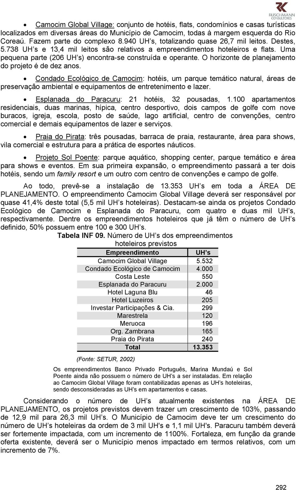 Uma pequena parte (206 UH s) encontra-se construída e operante. O horizonte de planejamento do projeto é de dez anos.