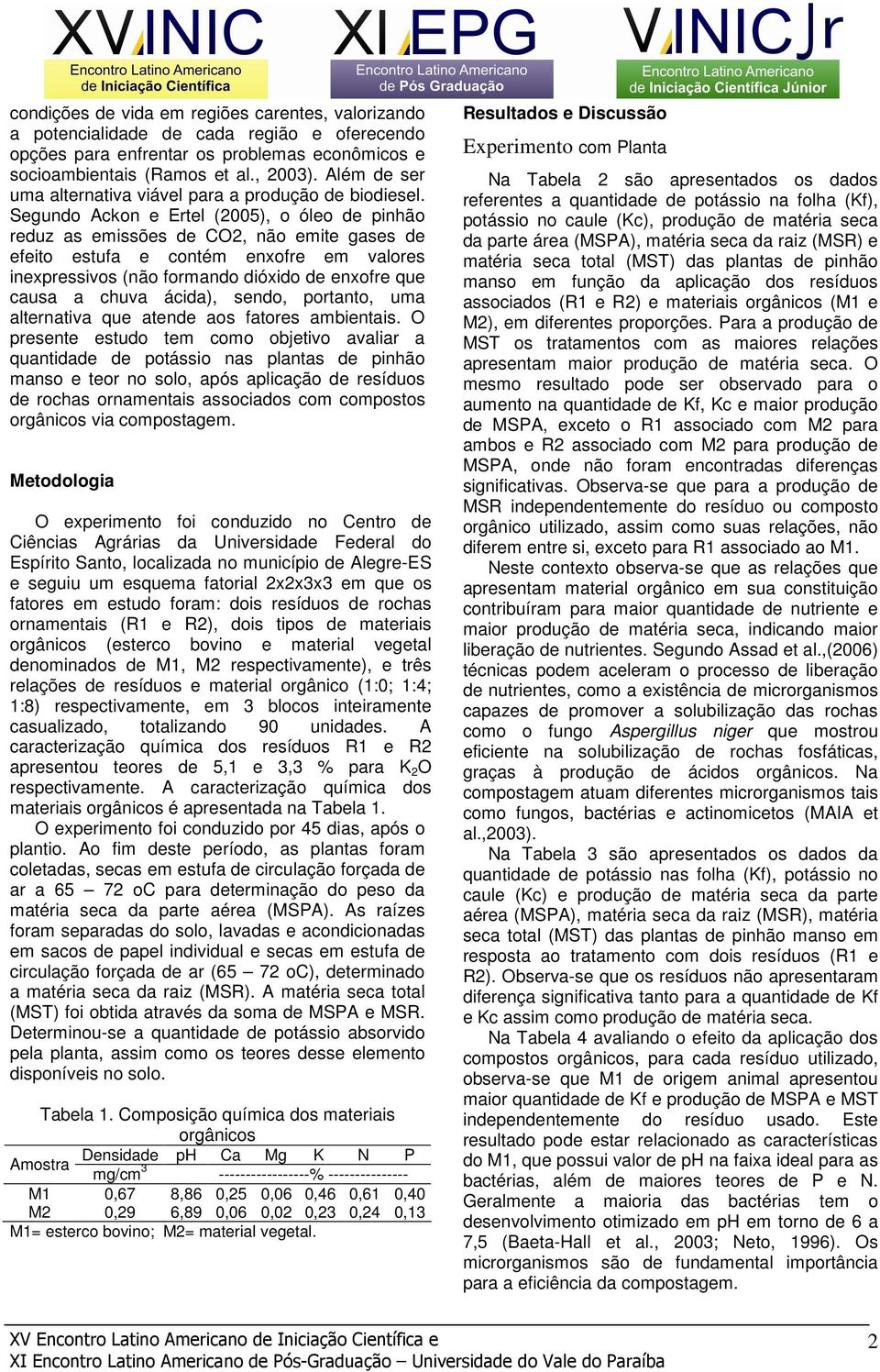 Segundo Ackon e Ertel (2005), o óleo de pinhão reduz as emissões de CO2, não emite gases de efeito estufa e contém enxofre em valores inexpressivos (não formando dióxido de enxofre que causa a chuva