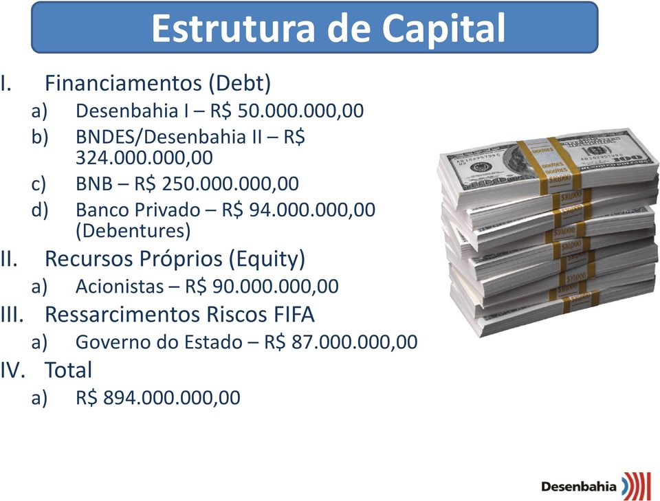 000.000,00 (Debentures) II. Recursos Próprios (Equity) a) Acionistas R$ 90.000.000,00 III.