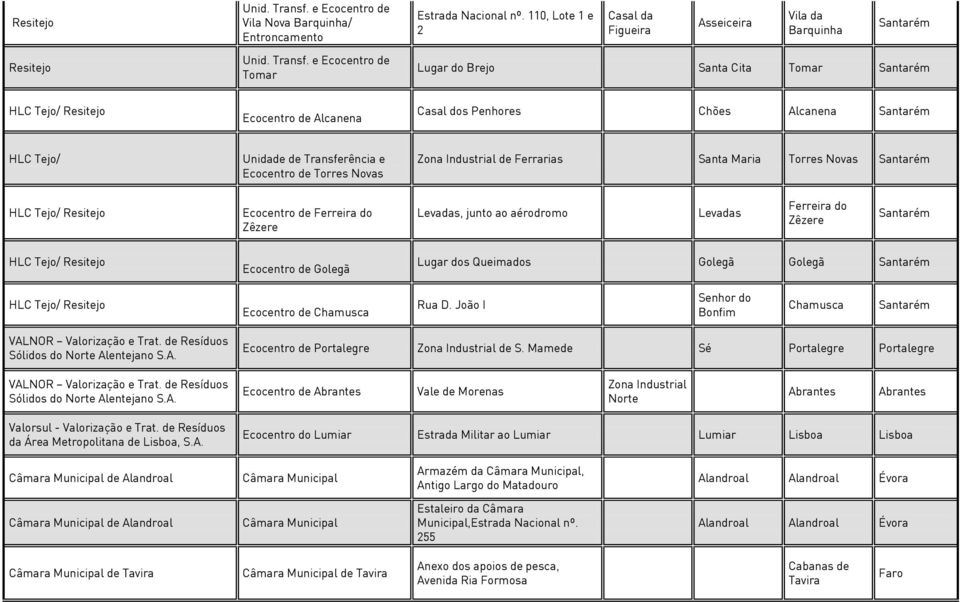 110, Lote 1 e 2 Casal da Figueira Asseiceira Vila da Barquinha Santarém  e Ecocentro de Tomar Lugar do Brejo Santa Cita Tomar Santarém HLC Tejo/ Resitejo Ecocentro de Alcanena Casal dos Penhores