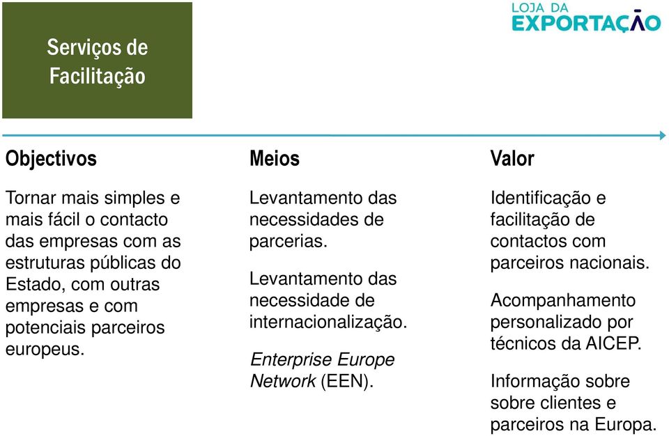 Levantamento das necessidade de internacionalização. Enterprise Europe Network (EEN).