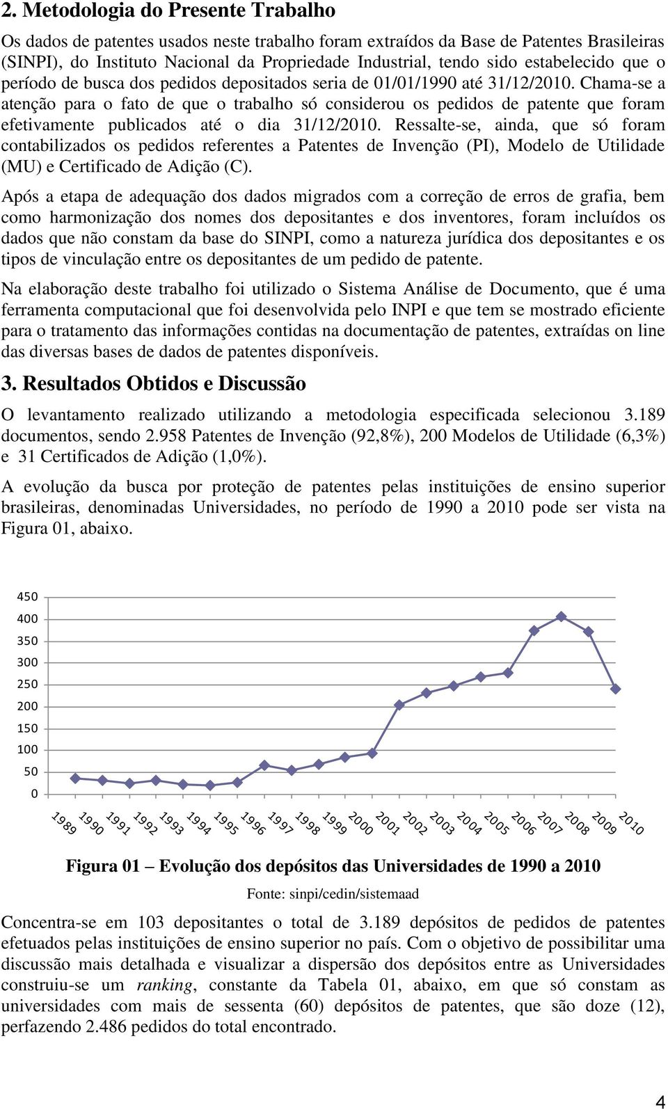 Chama-se a atenção para o fato de que o trabalho só considerou os pedidos de patente que foram efetivamente publicados até o dia 31/12/2010.