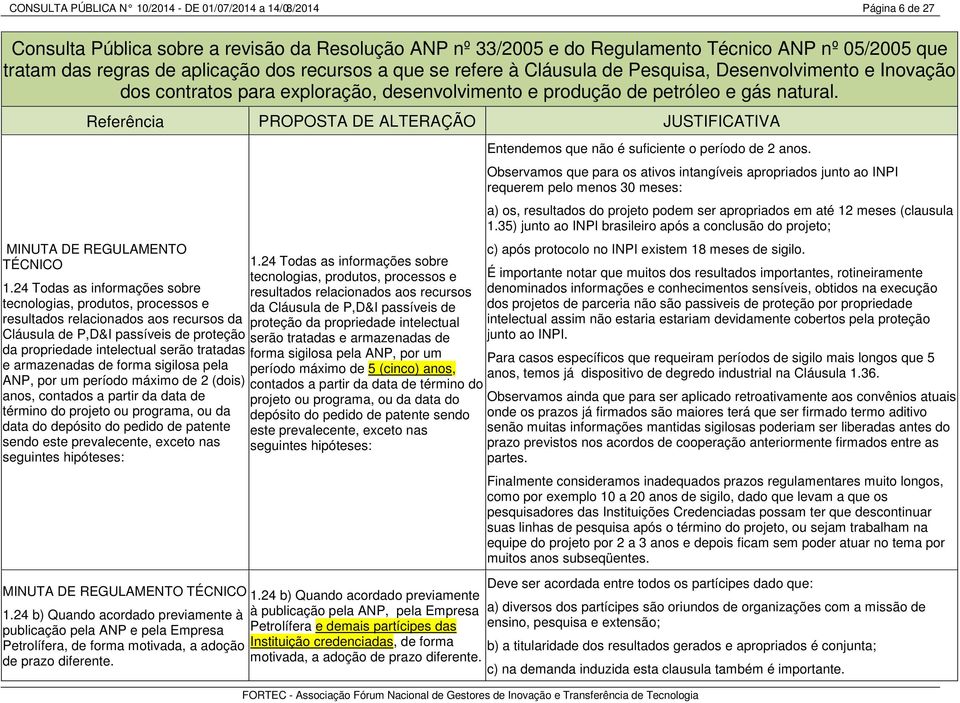 armazenadas de forma sigilosa pela ANP, por um período máximo de 2 (dois) anos, contados a partir da data de término do projeto ou programa, ou da data do depósito do pedido de patente sendo este