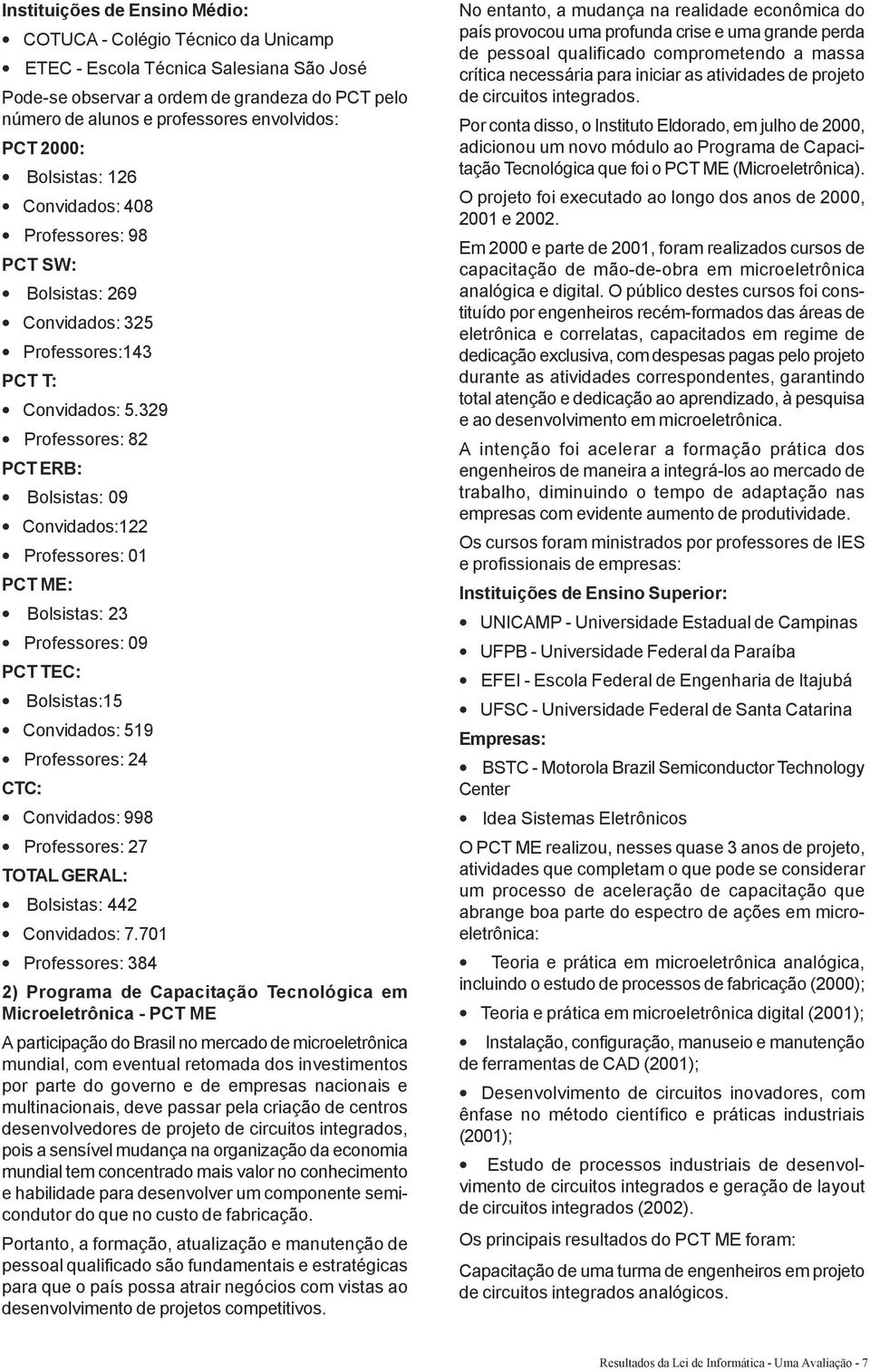 329 Professores: 82 PCT ERB: Bolsistas: 09 Convidados:122 Professores: 01 PCT ME: Bolsistas: 23 Professores: 09 PCT TEC: Bolsistas:15 Convidados: 519 Professores: 24 CTC: Convidados: 998 Professores: