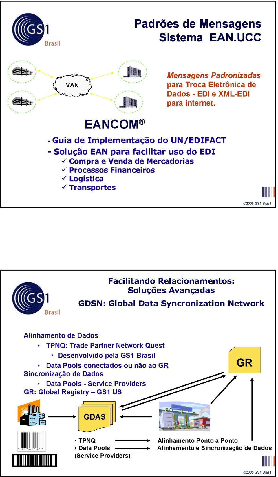 Facilitando Relacionamentos: Soluções Avançadas GDSN: Global Data Syncronization Network Alinhamento de Dados TPNQ: Trade Partner Network Quest Desenvolvido pela GS1