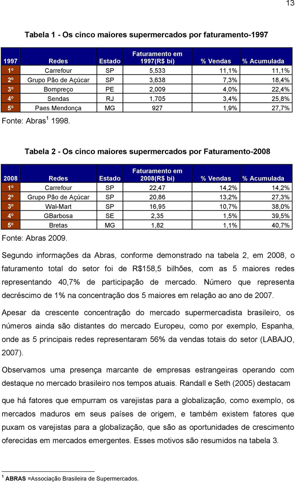 Tabela 2 - Os cinco maiores supermercados por Faturamento-2008 2008 Redes Estado Faturamento em 2008(R$ bi) % Vendas % Acumulada 1º Carrefour SP 22,47 14,2% 14,2% 2º Grupo Pão de Açúcar SP 20,86