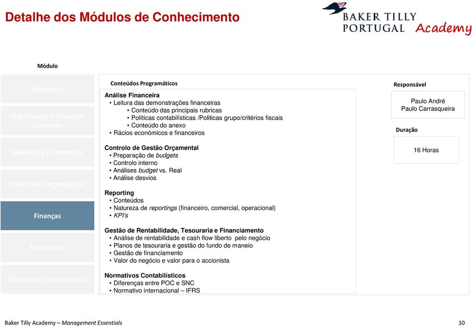 Real Análise desvios Reporting Conteúdos Natureza de reportings (financeiro, comercial, operacional) KPI s Gestão de Rentabilidade, Tesouraria e Financiamento Análise de rentabilidade e cash flow