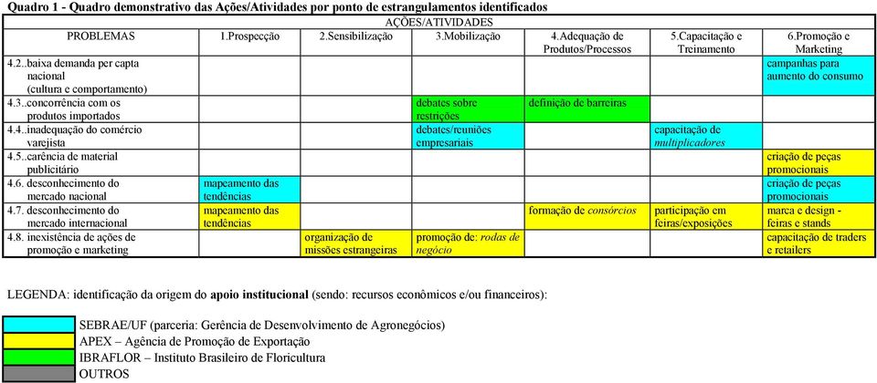 5..carência de material publicitário 4.6. desconhecimento do mapeamento das mercado nacional tendências 4.7.