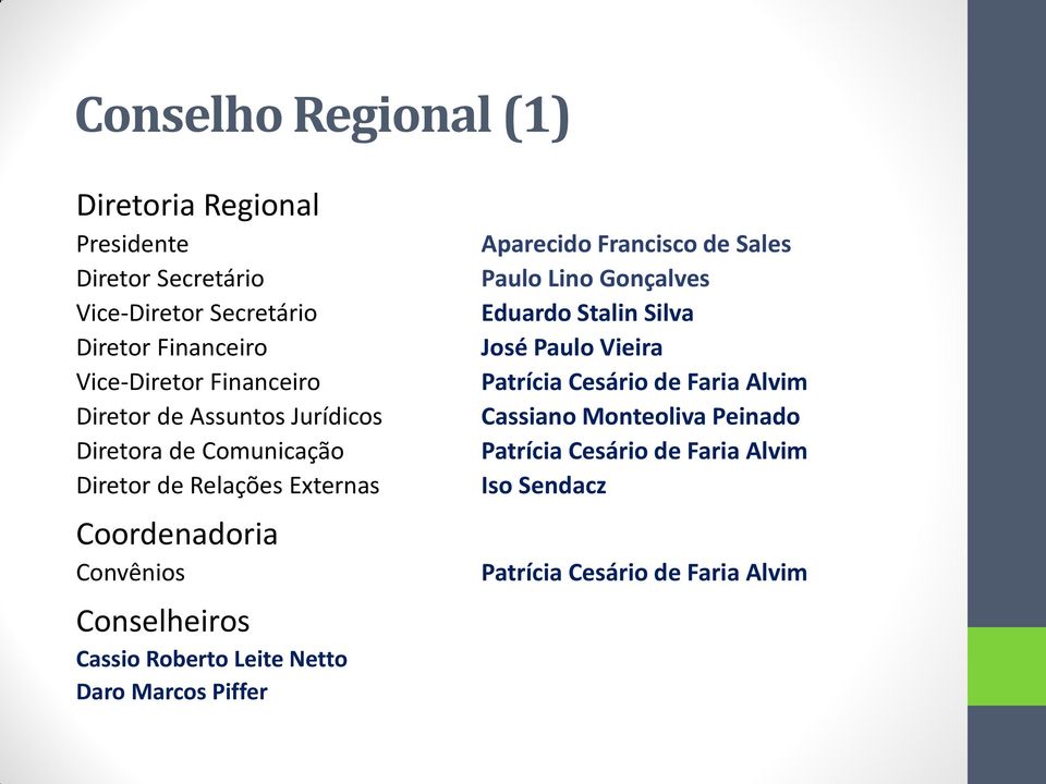 Cassio Roberto Leite Netto Daro Marcos Piffer Aparecido Francisco de Sales Paulo Lino Gonçalves Eduardo Stalin Silva José Paulo