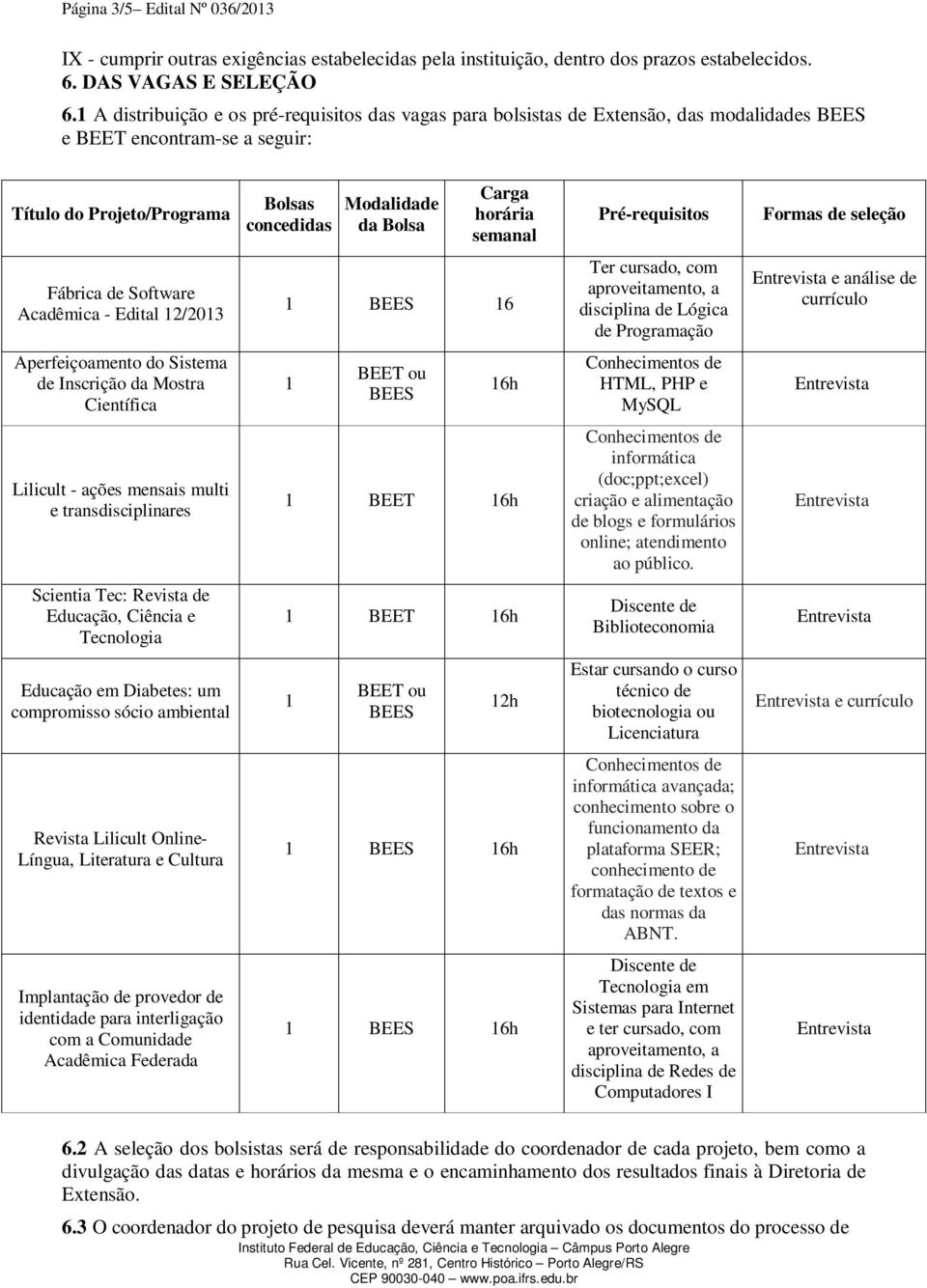 horária semanal Pré-requisitos Formas de seleção Fábrica de Software Acadêmica - Edital 12/2013 1 BEES 16 Ter cursado, com aproveitamento, a disciplina de Lógica de Programação e análise de currículo