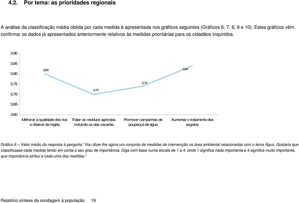 3,90 3,85 3,80 3,80 3,84 3,75 3,74 3,70 3,70 3,65 3,60 Melhorar a qualidade dos rios e ribeiros da região Tratar os resíduos agrícolas, incluindo os das vacarias Promover campanhas de poupança de