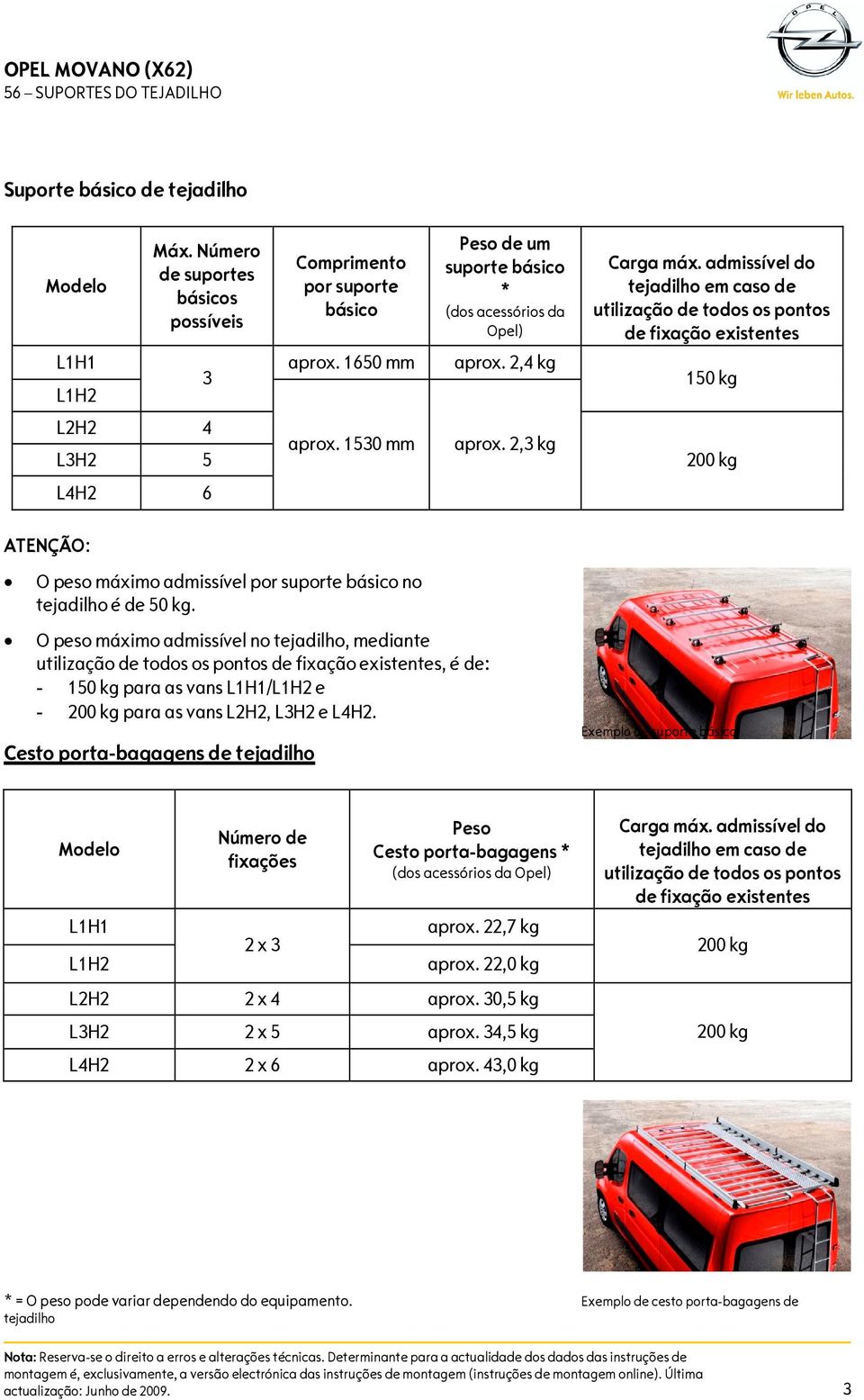 2,3 kg 200 kg ATENÇÃO: O peso máximo admissível por suporte básico no tejadilho é de 50 kg.