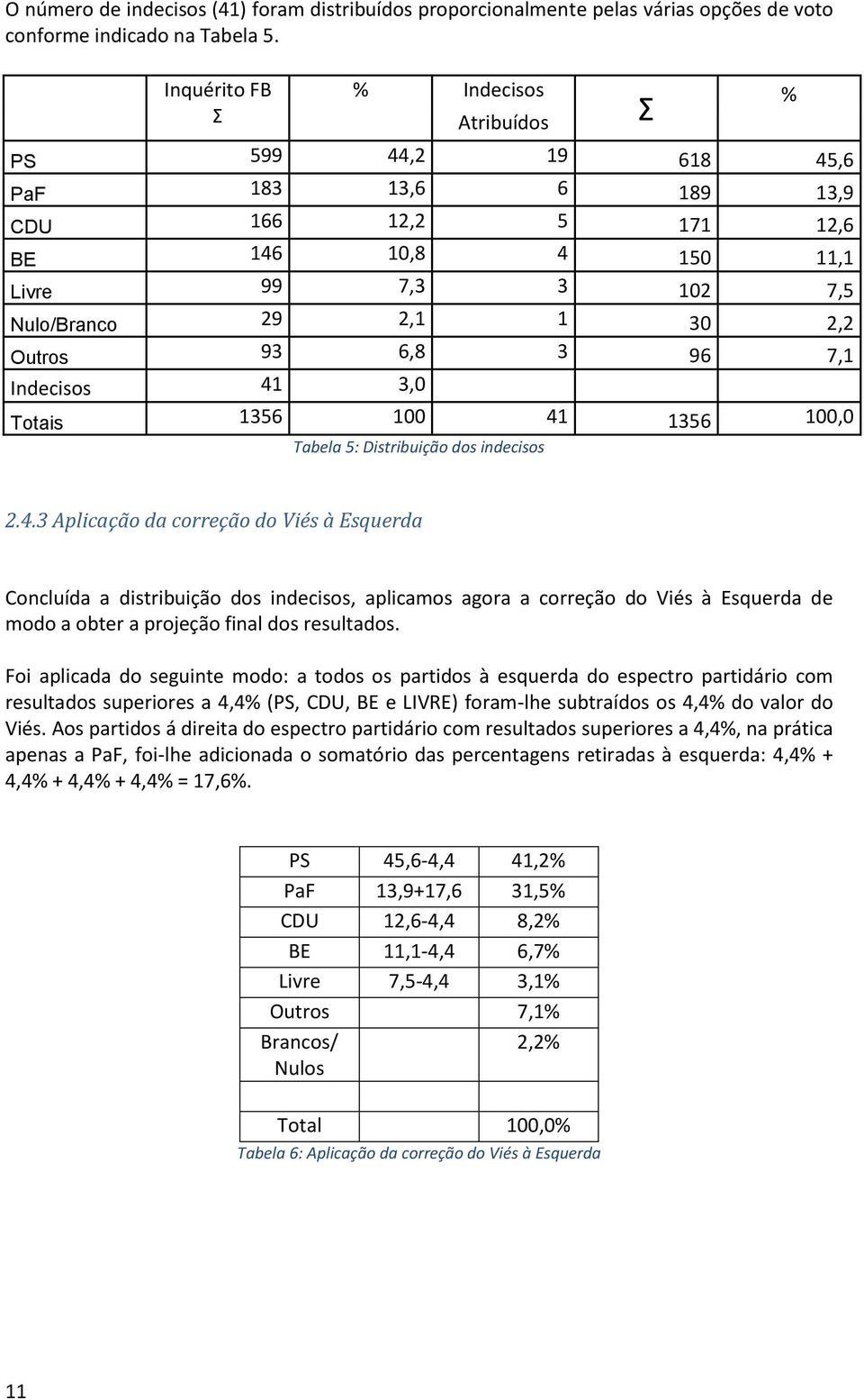 96 7,1 Indecisos 41 3,0 Totais 1356 100 41 1356 100,0 Tabela 5: Distribuição dos indecisos Σ % 2.4.3 Aplicação da correção do Viés à Esquerda Concluída a distribuição dos indecisos, aplicamos agora a correção do Viés à Esquerda de modo a obter a projeção final dos resultados.