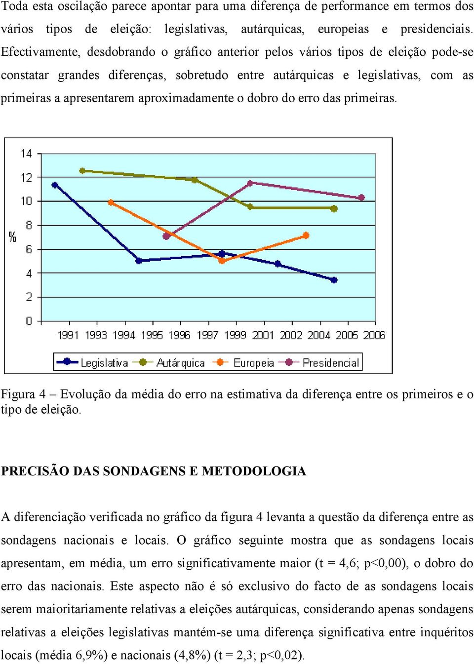 aproximadamente o dobro do erro das primeiras. Figura 4 Evolução da média do erro na estimativa da diferença entre os primeiros e o tipo de eleição.