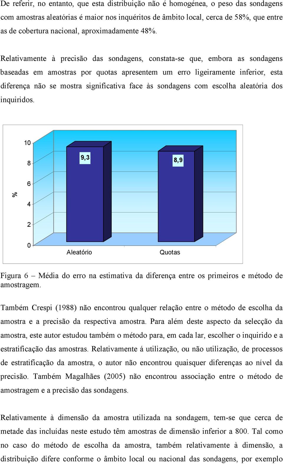 Relativamente à precisão das sondagens, constata-se que, embora as sondagens baseadas em amostras por quotas apresentem um erro ligeiramente inferior, esta diferença não se mostra significativa face