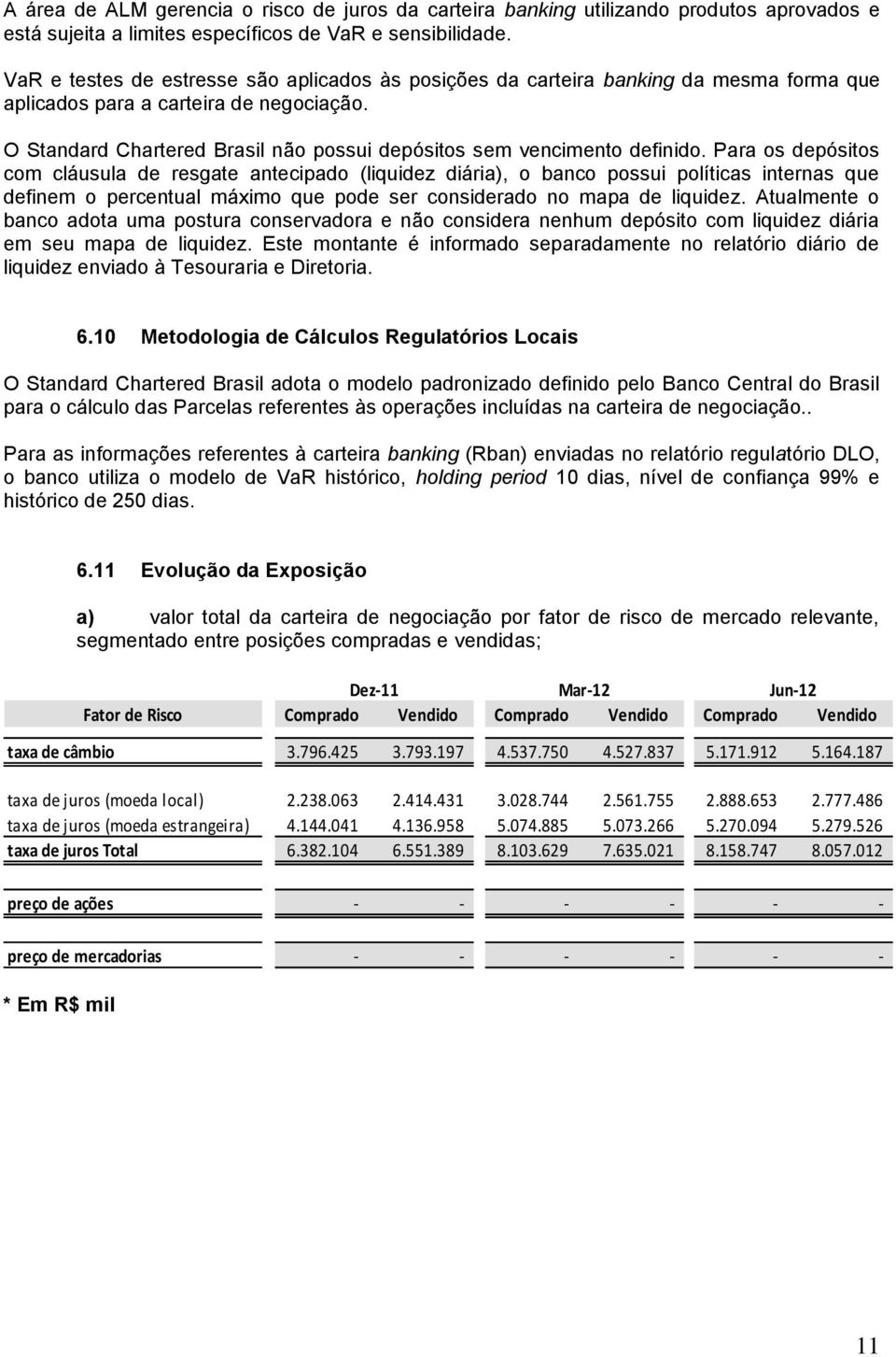 O Standard Chartered Brasil não possui depósitos sem vencimento definido.