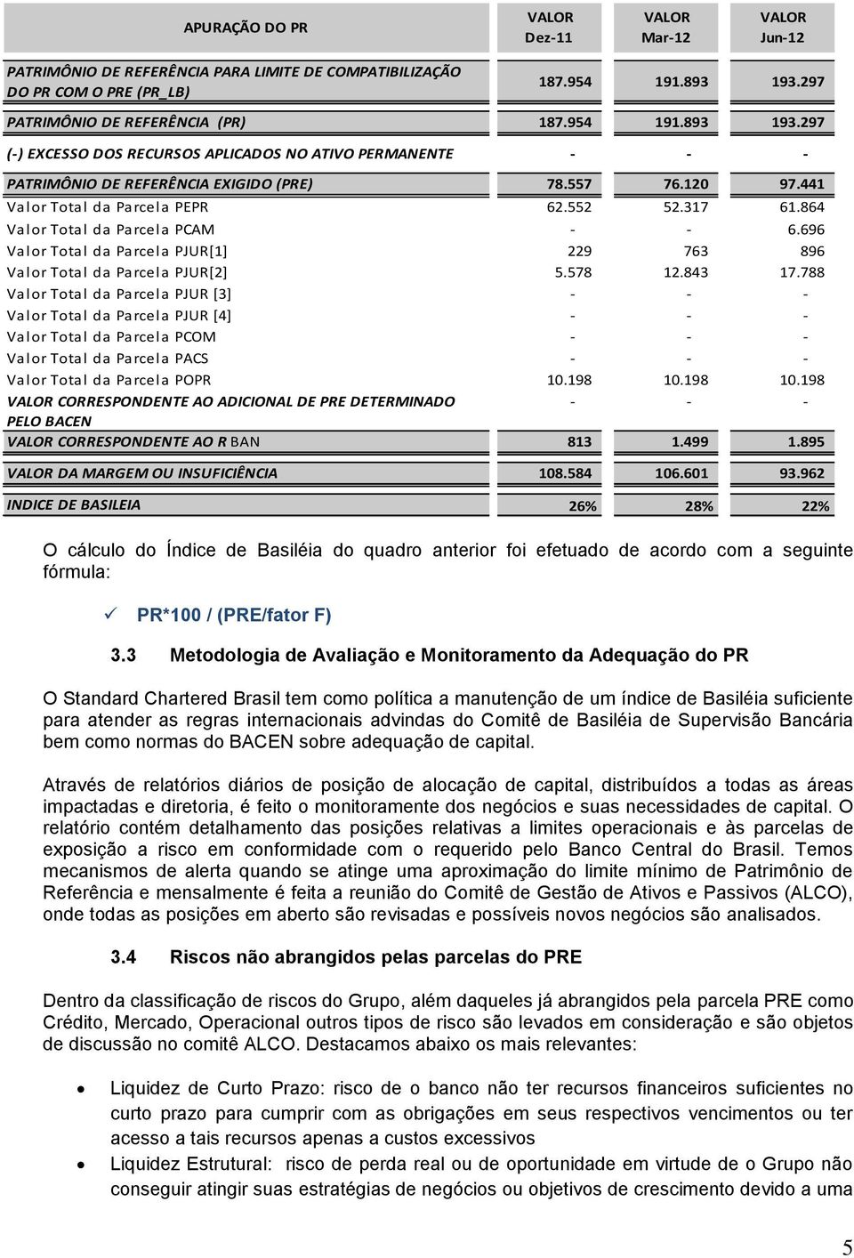 864 Valor Total da Parcela PCAM - - 6.696 Valor Total da Parcela PJUR[1] 229 763 896 Valor Total da Parcela PJUR[2] 5.578 12.843 17.