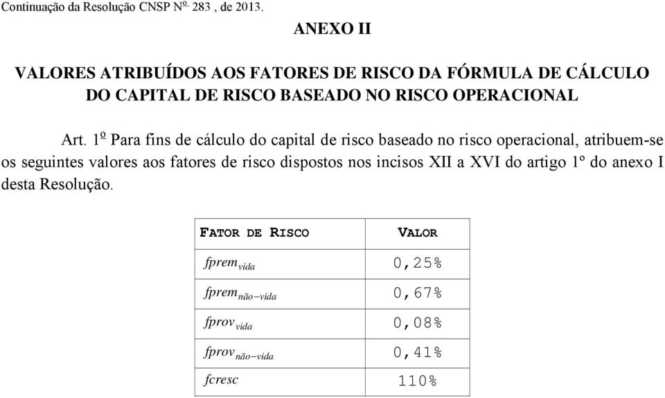 1 o Para fins de cálculo do capital de risco baseado no risco operacional, atribuem-se os seguintes