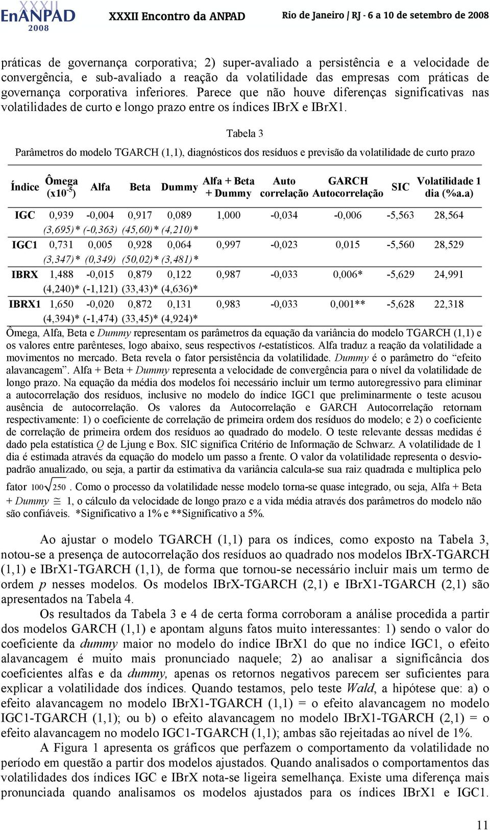 Tabela 3 Parâmeros do modelo TGARCH (1,1), diagnósicos dos resíduos e previsão da volailidade de curo prazo Índice Ômega (x10-5 ) Alfa Bea Dummy Alfa + Bea + Dummy Auo GARCH correlação Auocorrelação