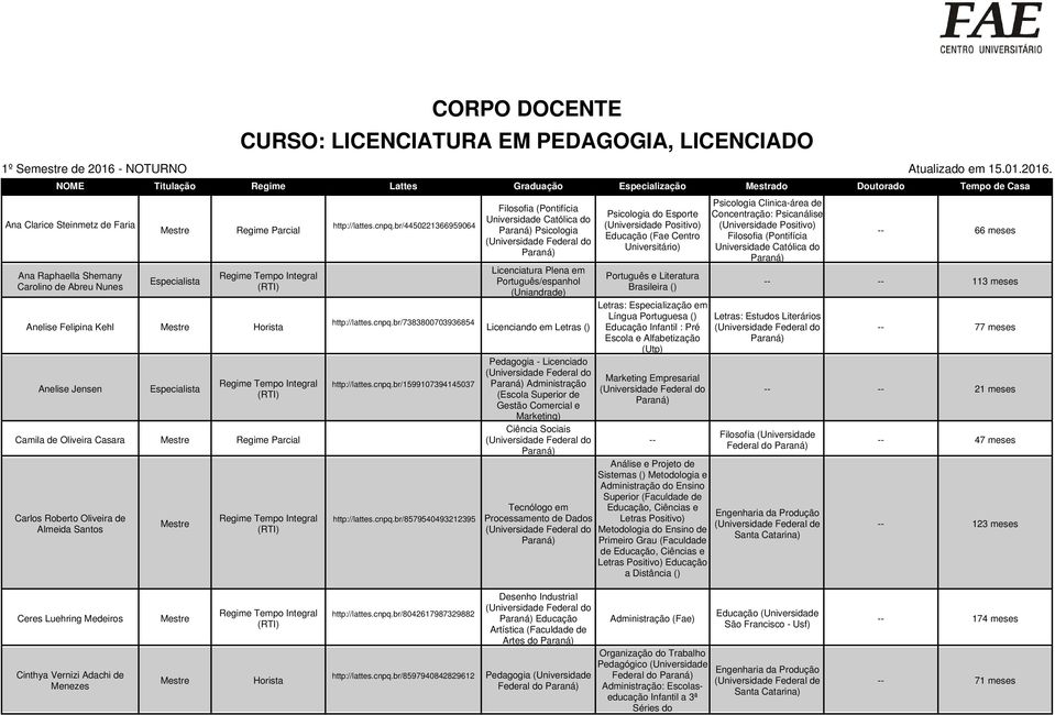 Felipina Kehl Horista Anelise Jensen Especialista Camila de Oliveira Casara Regime Parcial Carlos Roberto Oliveira de Almeida Santos http://lattes.cnpq.br/4450221366959064 http://lattes.cnpq.br/7383800703936854 http://lattes.