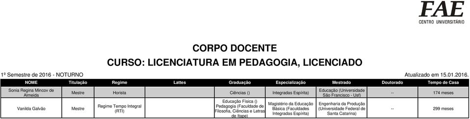 Vanilda Galvão Horista Ciências () Integradas Espírita) Educação Física () Pedagogia (Faculdade de Filosofia, Ciências