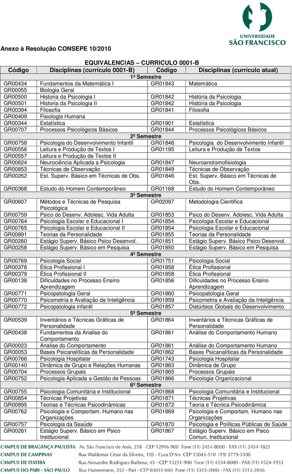 GR00409 Fisiologia Humana GR00344 Estatística GR01901 Estatística GR00707 Processos Psicológicos Básicos GR01844 Processos Psicológicos Básicos 2º Semestre GR00758 Psicologia do Desenvolvimento