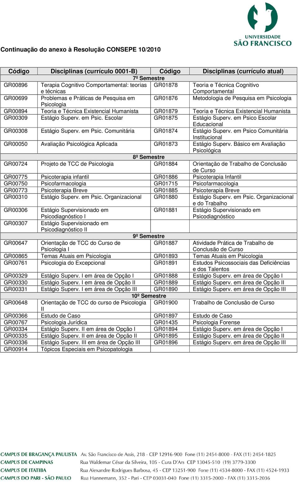 GR00309 Estágio Superv. em Psic. Escolar GR01875 Estágio Superv. em Psico Escolar Educacional GR00308 Estágio Superv. em Psic. Comunitária GR01874 Estágio Superv.