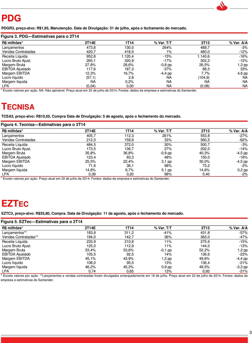 265,1 320,9-17% 302,3-12% Margem Bruta 27,8% 28,6% -0,8 pp 26,5% 1,3 pp EBITDA Ajustado 117,6 187,3-37% 88,3 33% Margem EBITDA 12,3% 16,7% -4,4 pp 7,7% 4,6 pp Lucro líquido (57,1) 2,8 NA (104,9) NA