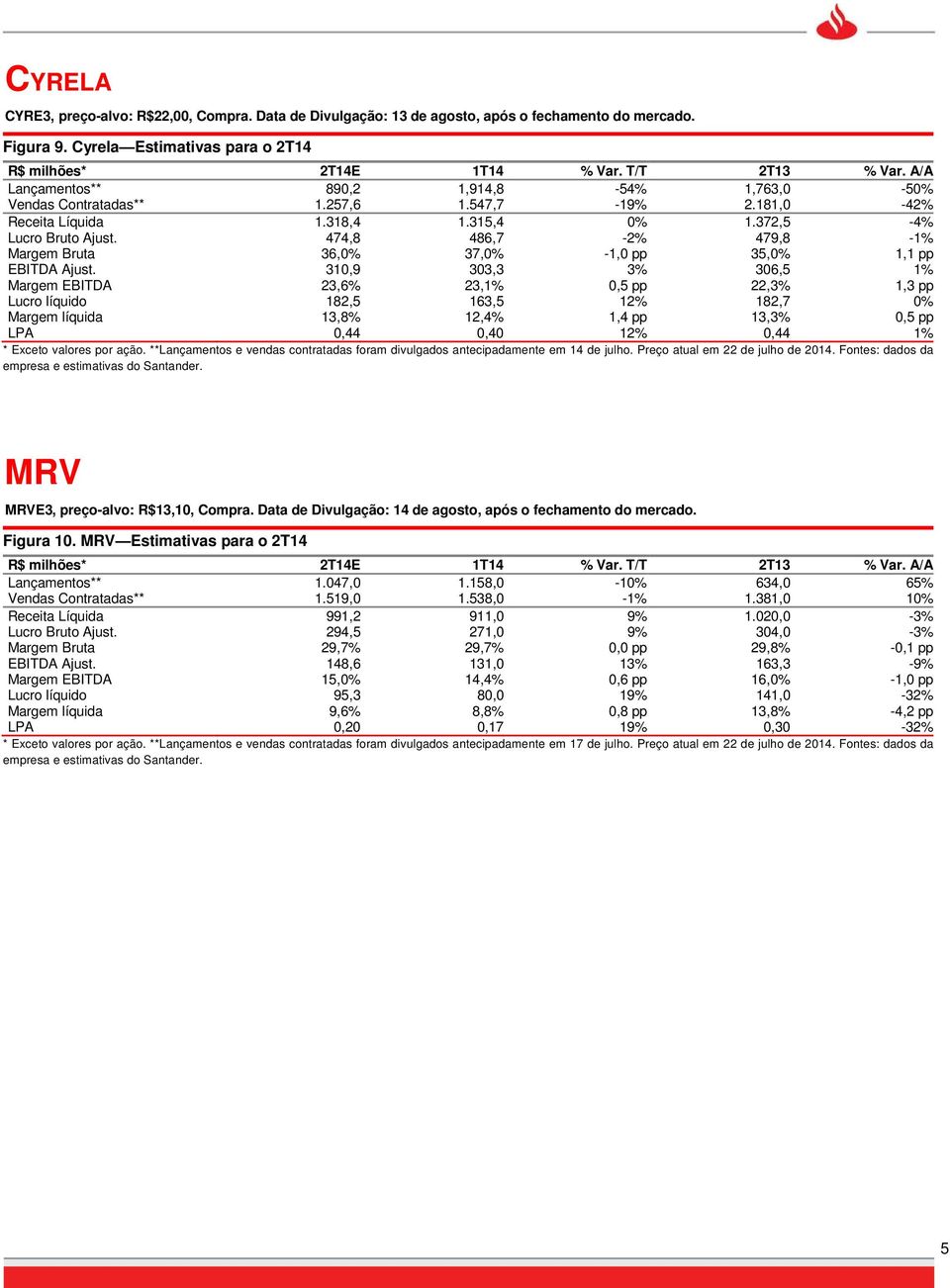 474,8 486,7-2% 479,8-1% Margem Bruta 36,0% 37,0% -1,0 pp 35,0% 1,1 pp EBITDA Ajust.