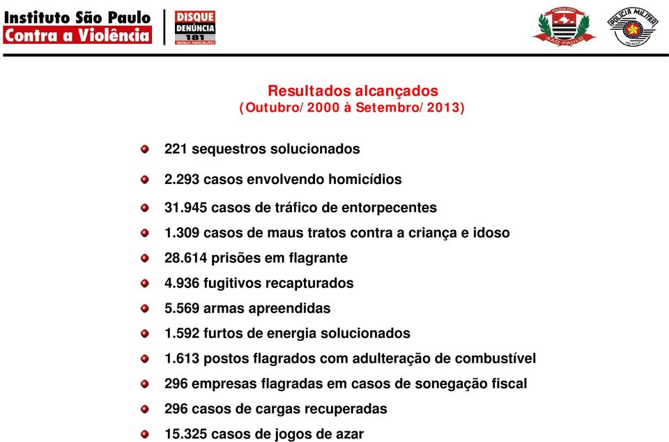 936 fugitivos recapturados 5.569 armas apreendidas 1.592 furtos de energia solucionados 1.