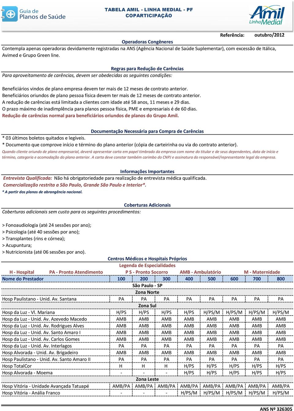 Beneficiários oriundos de plano pessoa física devem ter mais de 12 meses de contrato anterior. A redução de carências está limitada a clientes com idade até 58 anos, 11 meses e 29 dias.