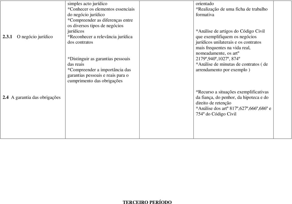 relevância jurídica dos contratos *Distinguir as garantias pessoais das reais *Compreender a importância das garantias pessoais e reais para o cumprimento das obrigações orientado *Realização de uma