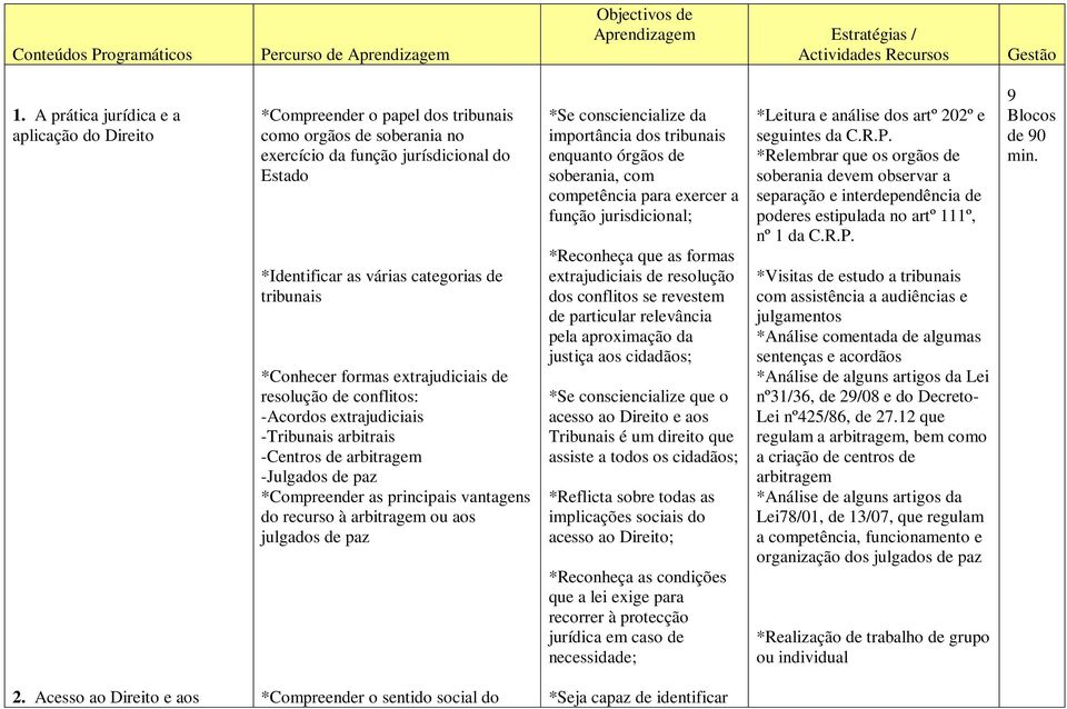 *Conhecer formas extrajudiciais de resolução de conflitos: -Acordos extrajudiciais -Tribunais arbitrais -Centros de arbitragem -Julgados de paz *Compreender as principais vantagens do recurso à