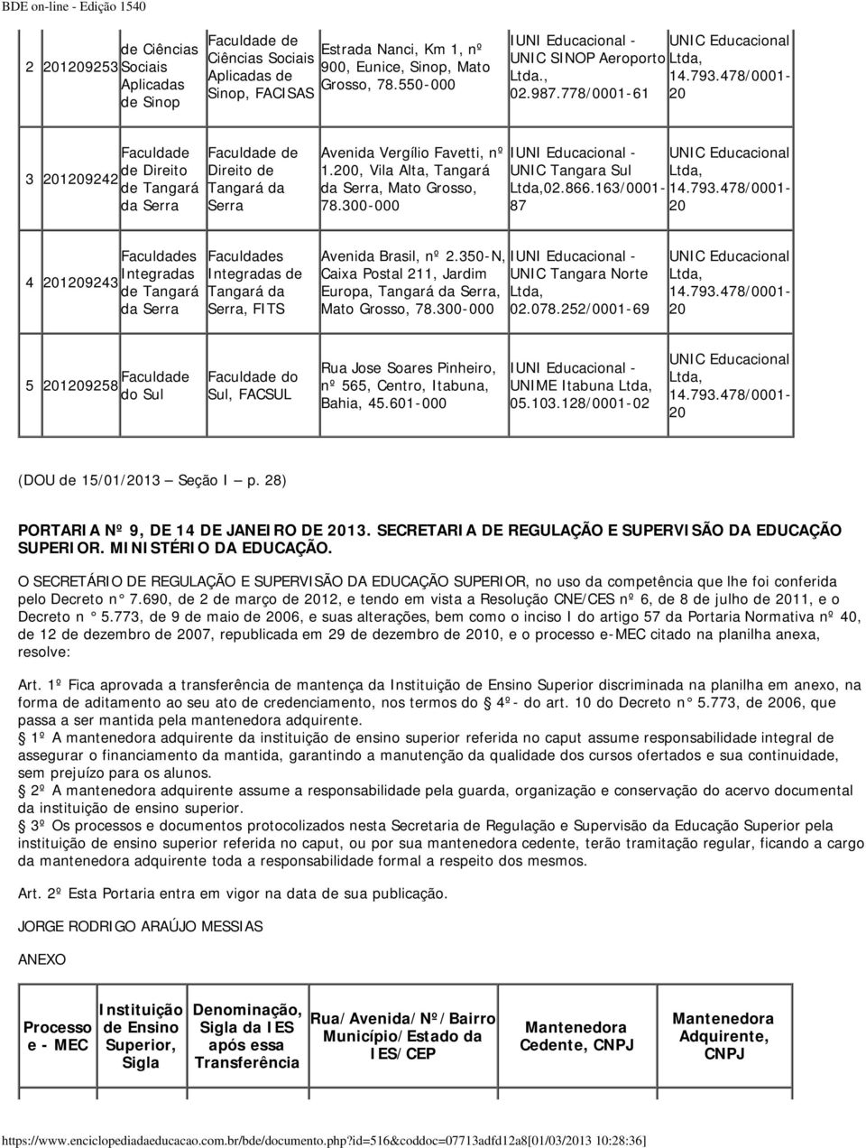 163/0001-87 s Integradas 4 19243 de Tangará da Serra s Integradas de Tangará da Serra, FITS Avenida Brasil, nº 2.350-N, Caixa Postal 211, Jardim Europa, Tangará da Serra, Mato Grosso, 78.