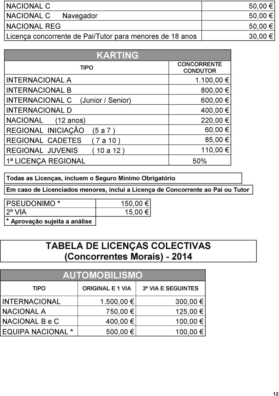 JUVENIS ( 10 a 12 ) 110,00 1ª LICENÇA REGIONAL 50% Todas as Licenças, incluem o Seguro Mínimo Obrigatório Em caso de Licenciados menores, inclui a Licença de Concorrente ao Pai ou Tutor PSEUDONIMO *