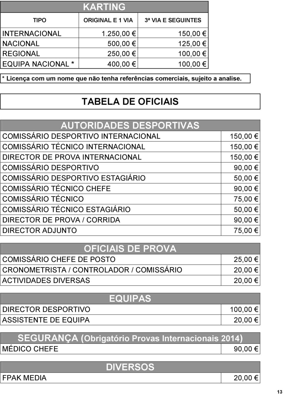 TABELA DE OFICIAIS AUTORIDADES DESPORTIVAS COMISSÁRIO DESPORTIVO INTERNACIONAL 150,00 COMISSÁRIO TÉCNICO INTERNACIONAL 150,00 DIRECTOR DE PROVA INTERNACIONAL 150,00 COMISSÁRIO DESPORTIVO 90,00