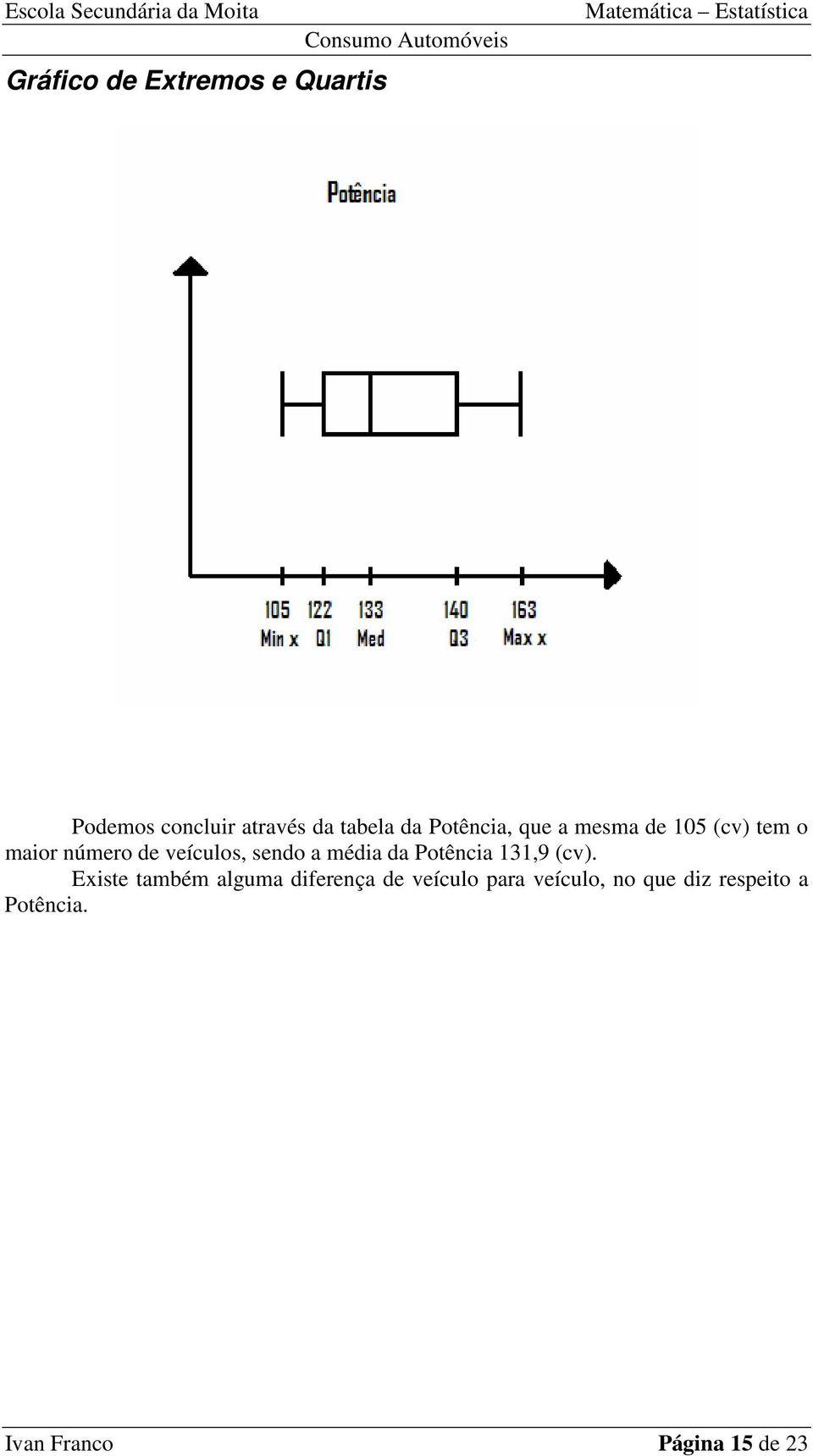 a média da Potência 131,9 (cv).