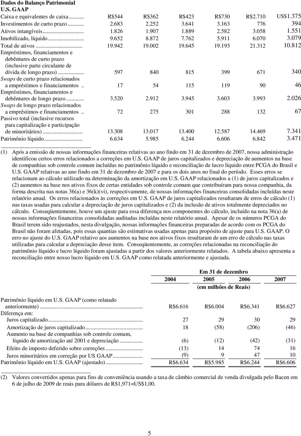 812 Empréstimos, financiamentos e debêntures de curto prazo (inclusive parte circulante de dívida de longo prazo).