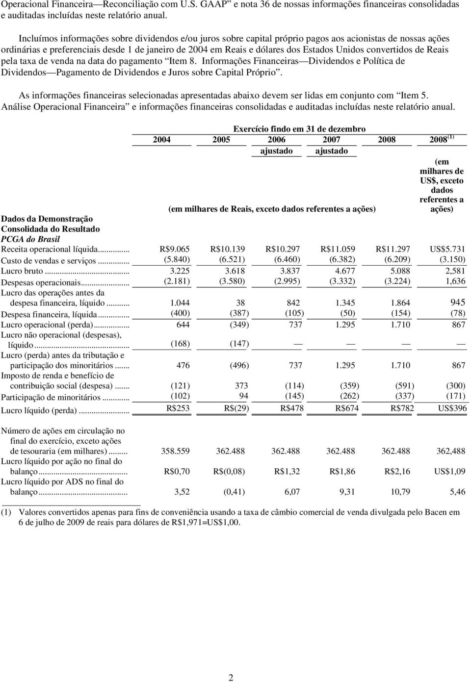 Unidos convertidos de Reais pela taxa de venda na data do pagamento Item 8. Informações Financeiras Dividendos e Política de Dividendos Pagamento de Dividendos e Juros sobre Capital Próprio.