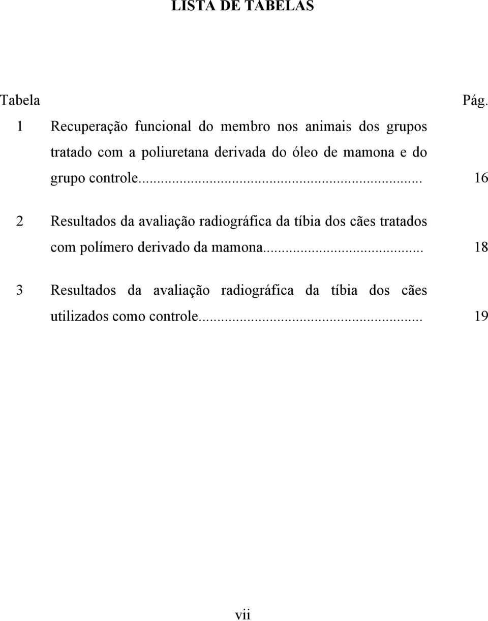 derivada do óleo de mamona e do grupo controle.