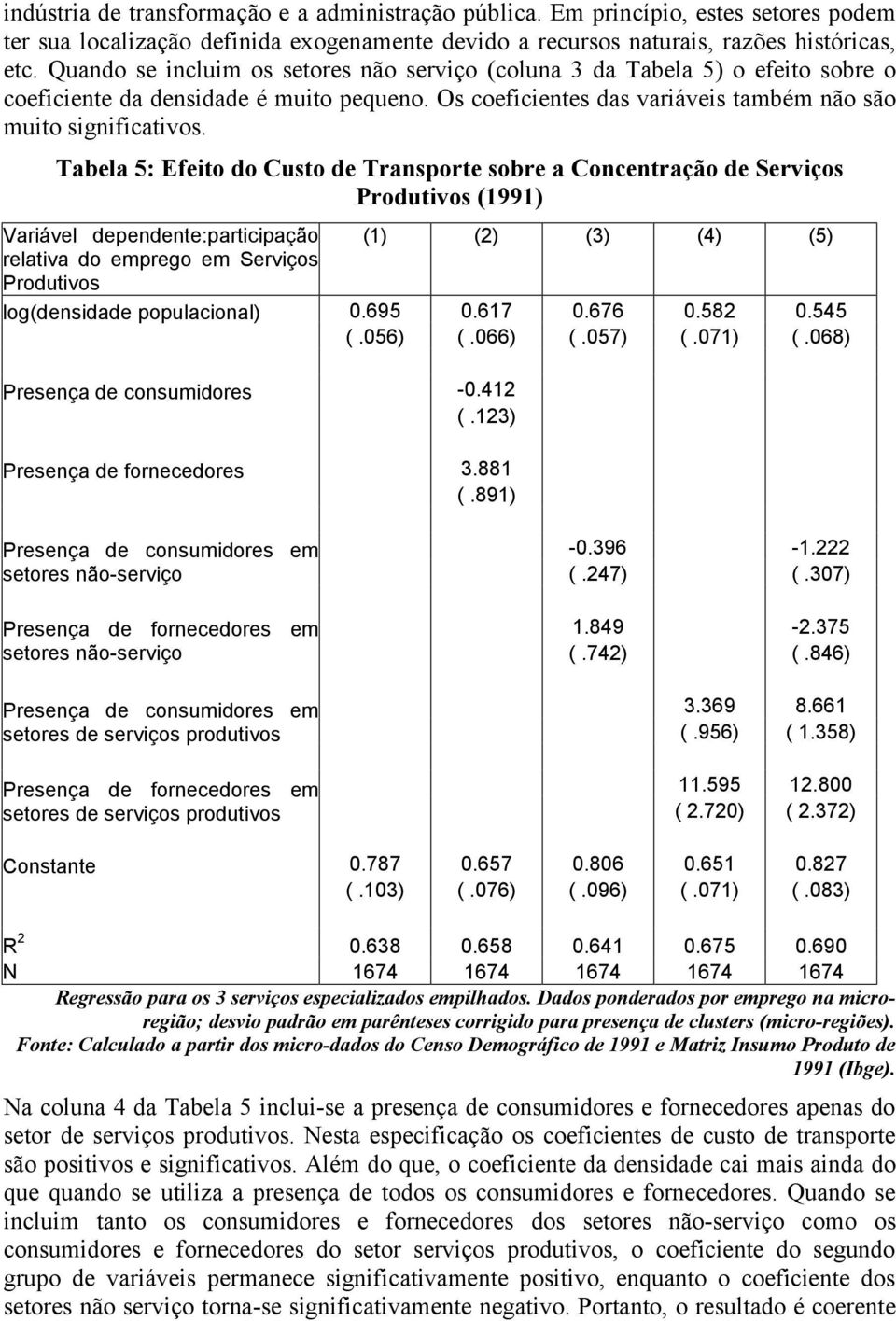 Tabela 5: Efeto do Custo de Transporte sobre a Concentração de Servços Produtvos (1991) Varável dependente:partcpação relatva do emprego em Servços Produtvos log(densdade populaconal) (1) (2) (3) (4)