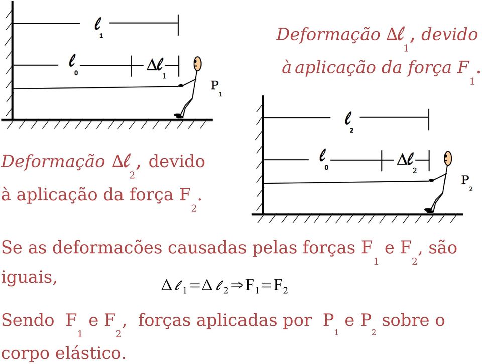 2 Se as deformacões causadas pelas forças F 1 iguais, Δ l 1 =Δ